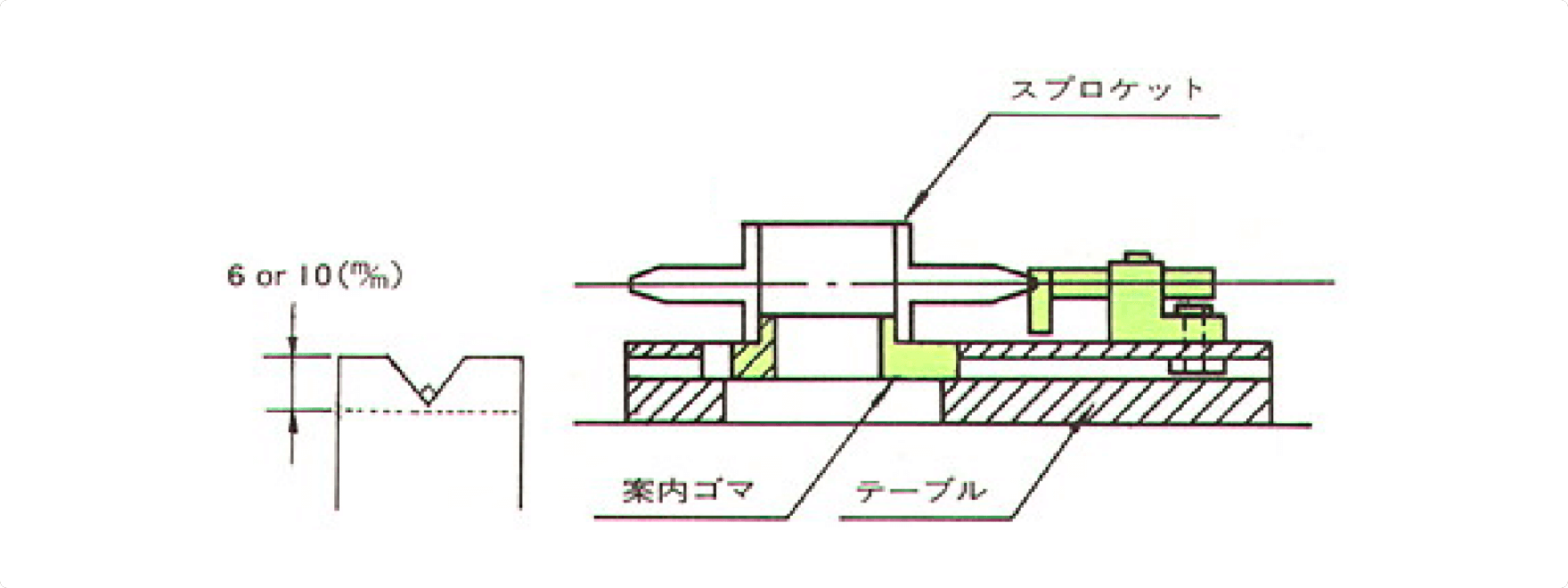 スプロット位置決めガイド